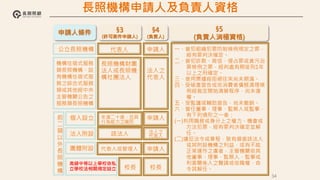 34
一、曾犯組織犯罪防制條例規定之罪，
經有罪判決確定。
二、曾犯詐欺、背信、侵占罪或貪污治
罪條例之罪，經判處有期徒刑1年
以上之刑確定。
三、使用票據經拒絕往來尚未期滿。
四、受破產宣告或依消費者債務清理條
例經裁定開始清算程序，尚未復
權。
五、受監護或輔助宣告，尚未撤銷。
六、曾任董事、理事、監察人或監事，
有下列情形之一者：
(一)利用職務或身分上之權力、機會或
方法犯罪，經有罪判決確定並解
任。
(二)違反法令或章程，致有損害該法人
或其附設機構之利益，或有不能
正常運作之虞者，主管機關依其
他董事、理事、監察人、監事或
利害關係人之聲請或依職權，命
令其解任。
代表人
§3
(許可案件申請人)
申請人條件
公立長照機構
機構住宿式服務
類長照機構、設
有機構住宿式服
務之綜合式服務
類或其他經中央
主管機關公告之
服務類長照機構
前
二
類
以
外
長
照
機
構
個人設立
法人附設
團體附設
長照機構財團
法人或長照機
構社團法人
年滿二十歲，且具
行為能力之國民
該法人
代表人或管理人
申請人
§4
(負責人)
法人之
代表人
申請人
法人之
代表人
申請人
§5
(負責人消極資格)
長照機構申請人及負責人資格
高級中等以上學校依私
立學校法相關規定設立 校長 校長
 
