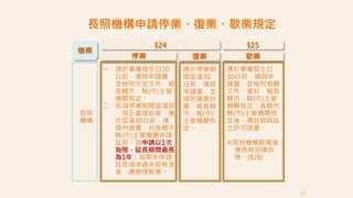 37
機構
長照
機構
§24
一、應於事實發生日30
日前，填具申請書，
並檢附所定文件，報
直轄市、縣(市)主管
機關核定。
二、前項停業期間屆滿前
，有正當理由者，應
於屆滿30日前，填
具申請書，向直轄市、
縣(市)主管機關申請
延長，其申請以1次
為限，延長期間最長
為1年；屆期未申請
延長或申請未經核准
者，應辦理歇業。
停業 復業
應於停業期
間屆滿30
日前，填具
申請書，並
檢附復業計
畫，報直轄
市、縣(市)
主管機關核
定。
§25
應於事實發生日
30日前，填具申
請書，並檢附相關
文件、資料，報直
轄市、縣(市)主管
機關核定；直轄市、
縣(市)主管機關核
定後，應註銷其設
立許可證書。
※長照機構歇業者，
應將其招牌拆
除。(§28)
歇業
長照機構申請停業、復業、歇業規定
 