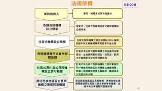 業務負責人
42
法規架構
社區式及住宿式長照機
構設立許可範圍
社區式及住宿式長照機構設立許可範圍於
同一棟建築物應位於同樓層或連續樓層；
其屬不同棟建築物應不為道路、鐵路或永
久性空地所分隔
長照機構應符合其他相
關法規
社區式及住宿式長照機構之設立應符合建
築法、土地使用管制規定、消防法、飲用
水水質標準及住宅等相關法規
住宿式機構設立規模
住宿式長照機構之設立規模以200人為限；
但經中央主管機關專案同意者不在此限
各類長照機構
設立標準
居家式、社區式及機構住宿式長照機構設
立標準表
共計20條
專任、積極資格及消極資格
原住民族地區設立長照
機構之專案同意機制
原住民族地區設立長照機構，得專案報主管
機關邀請原住民族代表或專家學者審查，並
經中央主管機關同意後辦理
 