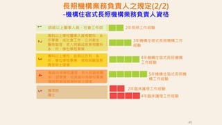 45
1
師級以上醫事人員、社會工作師
2 專科以上學校醫事人員相關科、系、
所畢業，或社會工作、公共衛生、
醫務管理、老人照顧或教育相關科、
系、所、學位學程畢業
3
專科以上學校，前款以外科、系、
所、學位學程畢業，領有照顧服務
員技術士證者
4
高級中等學校護理、老人照顧相關
科、組畢業，或高級中等學校畢業
領有照顧服務員技術士證者
2年長照工作經驗
3年機構住宿式長照機構工作
經驗
4年機構住宿式長照機構
工作經驗
5年機構住宿式長照機
構工作經驗
5
護理師
護士
2年臨床護理工作經驗
4年臨床護理工作經驗
長照機構業務負責人之規定(2/2)
-機構住宿式長照機構業務負責人資格
 