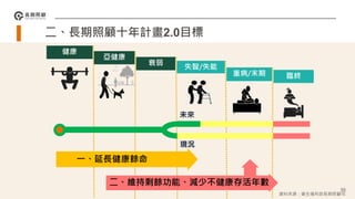 二、長期照顧十年計畫2.0目標
健康
重病/末期
失智/失能
衰弱
亞健康
臨終
一、延長健康餘命
二、維持剩餘功能、減少不健康存活年數
未來
現況
55
資料來源：衛生福利部長期照顧司
 