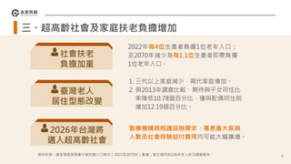 三、超高齡社會及家庭扶老負擔增加
社會扶老
負擔加重
2022年每4位生產者負擔1位老年人口；
至2070年減少為每1.1位生產者即需負擔
1位老年人口。
1. 三代以上家庭減少，兩代家庭增加。
2. 與2013年調查比較，期待與子女同住比
率降低10.78個百分比，僅與配偶同住則
增加12.19個百分比。
醫療機構與照護設施需求、罹患重大疾病
人數及社會保險給付費用均可能大幅擴增。
臺灣老人
居住型態改變
2026年台灣將
邁入超高齡社會
資料來源：國家發展委員會中華民國人口推估（2022至2070年）數據；衛生福利部106年老人狀況調查報告。
7
 