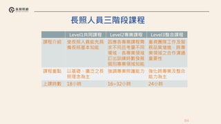 84
長照人員三階段課程
Level1共同課程 Level2專業課程 Level3整合課程
課程介紹 使長照人員能先具
備長照基本知能
因應各專業課程需
求不同且考量不同
場域，各專業領域
訂出訓練時數發展
個別專業領域知能
重視團隊工作及服
務品質增進，跨專
業領域之合作溝通
重要性
課程重點 以基礎、廣泛之長
照理念為主
強調專業照護能力 強化跨專業及整合
能力為主
上課時數 18小時 16~32小時 24小時
 