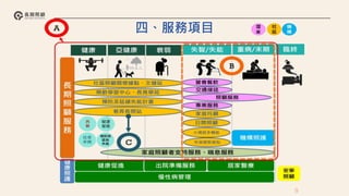9
四、服務項目
 