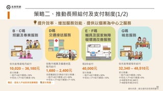 提升效率，增加服務效能，提供以個案為中心之服務
策略二、推動長照給付及支付制度(1/2)
90
資料來源：衛生福利部長期照顧司
 