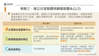 策略三、建立社區整體照顧服務體系(1/2)
單位資格 服務內容
A社區整合型服務中心
依法經直轄市、縣(市)政府特約、
委託或補助辦理A個案管理服務
之單位。
為失能者擬定照顧服務計畫、連結長照服
務(到宅式服務)。
B長照服務提供單位
依法經直轄市、縣(市)政府特約、
許可、委託或補助辦理長照服
務之單位。
專責提供長照服務，包含居家服務、日間
照顧、家庭托顧、專業服務、交通接送、
餐飲服務、輔具服務、喘息服務等(特約服
務項目)。
C巷弄長照站 社區基層組織
社會參與、健康促進、共餐服務、預防及
延緩失能服務、具有量能C可再增加提供
喘息服務/臨時托顧(社區定點式服務)。
為落實在地老化的政策目標，建構以社區為基礎之整合式服務體系，增進長照服
務提供單位分布之密度，讓民眾獲得近便、多元的服務，長照2.0推動社區整體照
顧服務體系(ABC) 。
92
資料來源：衛生福利部長期照顧司
 