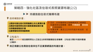 策略四、強化社區及住宿式長照資源布建(2/2)
持續推動住宿式機構布建
政府補助計畫：
1)獎助布建住宿式長照機構公共化資源計畫
2)獎助布建長照住宿式服務資源試辦計畫
3)前瞻基礎建設計畫
4)國軍醫院長照規劃專案
 目的：針對偏鄉無住宿機構資源之鄉鎮區，
布建長照住宿機構，提供平價優質且因地制
宜之長照服務。
 布建成果：截至111年9月底計有56家、近
6,501床。
公私協力：
截至111年9月底全國長照法人已設立189家規劃籌設住宿機構，公私協力預計布建床數達
13萬床。
刻正規劃公告獎助住宿床位不足資源網區的布建計畫。
95
資料來源：衛生福利部長期照顧司
 