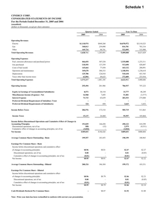 Duke Energy 4Q/05_CIN