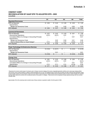 Duke Energy 4Q/05_CIN