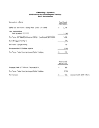 Duke Energy 02/01/06_RegG