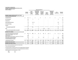 Duke Energy 02/01/06_RegG