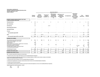 Duke Energy 02/01/06_RegG