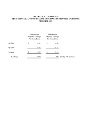 Duke Energy 1Q/05_Slides