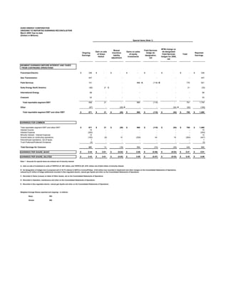Duke Energy 1Q/05_Slides