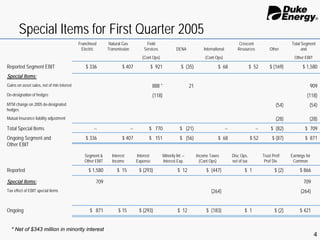 Duke Energy 1Q/05_Slides