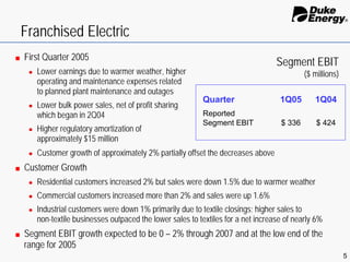 Duke Energy 1Q/05_Slides
