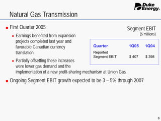 Duke Energy 1Q/05_Slides
