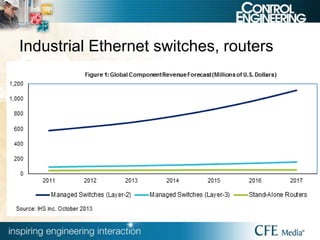 Industrial Ethernet switches, routers
 