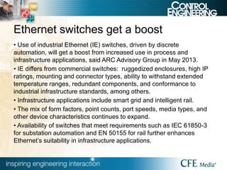 Ethernet switches get a boost
• Use of industrial Ethernet (IE) switches, driven by discrete
automation, will get a boost from increased use in process and
infrastructure applications, said ARC Advisory Group in May 2013.
• IE differs from commercial switches: ruggedized enclosures, high IP
ratings, mounting and connector types, ability to withstand extended
temperature ranges, redundant components, and conformance to
industrial infrastructure standards, among others.
• Infrastructure applications include smart grid and intelligent rail.
• The mix of form factors, point counts, port speeds, media types, and
other device characteristics continues to expand.
• Availability of switches that meet requirements such as IEC 61850-3
for substation automation and EN 50155 for rail further enhances
Ethernet’s suitability in infrastructure applications.
 