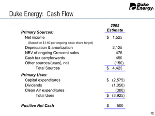Duke Energy 02/02/05_Slides
