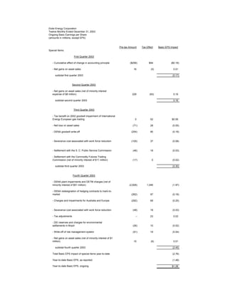 Duke Energy 02/02/05_Slides