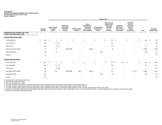 Duke Energy 02/02/05_Slides