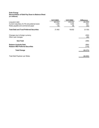 Duke Energy 02/02/05_Slides