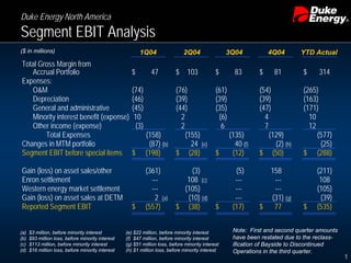 Duke Energy 02/02/05_Slides