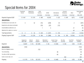 Duke Energy 02/02/05_Slides