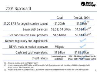 Duke Energy 02/02/05_Slides