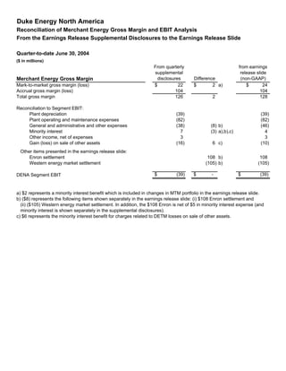 Duke Energy q22004_DENA_EBIT