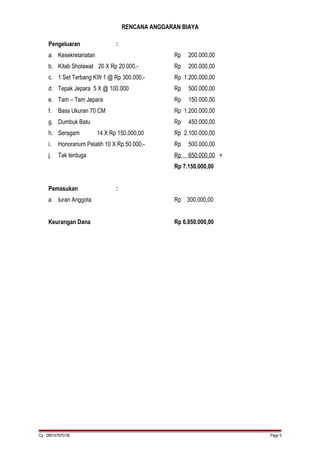 RENCANA ANGGARAN BIAYA
Pengeluaran :
a. Kesekretariatan Rp 200.000,00
b. Kitab Sholawat 20 X Rp 20.000,- Rp 200.000,00
c. 1 Set Terbang KW 1 @ Rp 300.000,- Rp 1.200.000,00
d. Tepak Jepara 5 X @ 100.000 Rp 500.000,00
e. Tam – Tam Jepara Rp 150.000,00
f. Bass Ukuran 70 CM Rp 1.200.000,00
g. Dumbuk Batu Rp 450.000,00
h. Seragam 14 X Rp 150.000,00 Rp 2.100.000,00
i. Honorarium Pelatih 10 X Rp 50.000,- Rp 500.000,00
j. Tak terduga Rp 650.000,00 +
Rp 7.150.000,00
Pemasukan :
a. Iuran Anggota Rp 300.000,00
Keurangan Dana Rp 6.850.000,00
Cp : 085747975106 Page 5
 