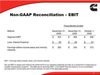 Non-GAAP Reconciliation – EBIT

                                                                            Three Months Ended

    Millions                                                      December 31,   December 31,       October 1,
                                                                     2006           2005              2006
    Segment EBIT                                                  $   303        $     269          $      296

    Less: Interest Expense                                        $    20        $      26          $        23

    Earnings before income taxes and minority                     $   283        $     243          $      273
    interests




EBIT = Earnings before interest, taxes, and minority interests.

We use EBIT to assess and measure the performance of our operating segments and also as a component in measuring our
variable compensation programs. The table above reconciles EBIT, a non-GAAP financial measure, to our consolidated
earnings before income taxes and minority interests, for each of the applicable periods.

                                                                                                               1
 