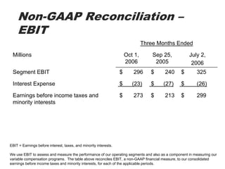 Non-GAAP Reconciliation –
    EBIT
                                                                               Three Months Ended

 Millions                                                             Oct 1,       Sep 25,          July 2,
                                                                      2006          2005             2006
 Segment EBIT                                                     $      296      $    240      $       325

 Interest Expense                                                 $      (23)     $   (27)      $       (26)

 Earnings before income taxes and                                 $      273      $    213      $       299
 minority interests




EBIT = Earnings before interest, taxes, and minority interests.

We use EBIT to assess and measure the performance of our operating segments and also as a component in measuring our
variable compensation programs. The table above reconciles EBIT, a non-GAAP financial measure, to our consolidated
earnings before income taxes and minority interests, for each of the applicable periods.
 