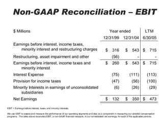 Non-GAAP Reconciliation – EBIT

      $ Millions                                                                                  Year ended                        LTM
                                                                                            12/31/99           12/31/04 6/30/05
      Earnings before interest, income taxes,
          minority interest and restructuring charges                                         $      316         $      543 $            715
      Restructuring, asset impairment and other                                                     (56)                     -                   -
      Earnings before interest, income taxes and                                              $      260         $      543 $            715
          minority interest
      Interest Expense                                                                              (75)             (111)            (113)
      Provision for income taxes                                                                    (47)                (56)          (100)
      Minority Interests in earnings of unconsolidated                                                 (6)              (26)            (29)
          subsidiaries
      Net Earnings                                                                            $      132         $      350 $            473

EBIT = Earnings before interest, taxes, and minority interests.

We use EBIT to assess and measure the performance of our operating segments and also as a component in measuring our variable compensation
programs. The table above reconciles EBIT, a non-GAAP financial measure, to our consolidated net earnings, for each of the applicable periods.
 