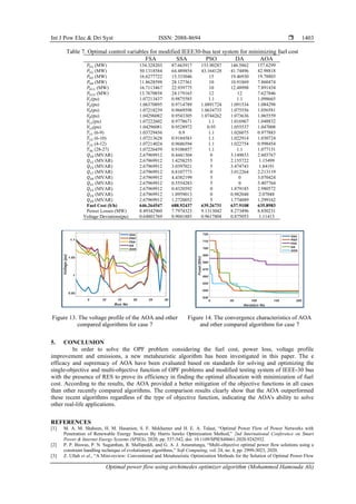 Optimal power flow using archimedes optimizer algorithm | PDF