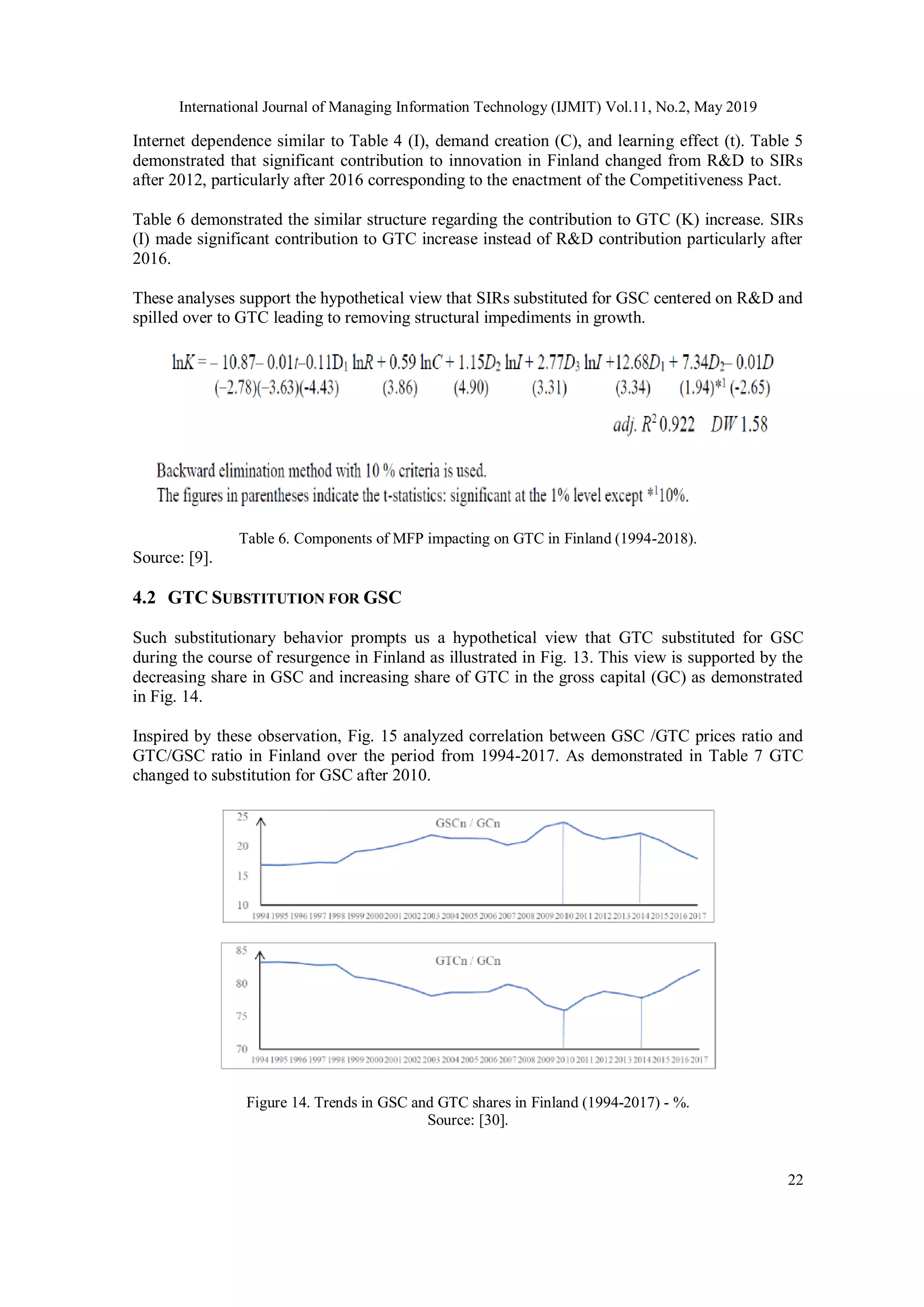 International Journal of Managing Information Technology (IJMIT) Vol.11, No.2, May 2019
22
Internet dependence similar to Table 4 (I), demand creation (C), and learning effect (t). Table 5
demonstrated that significant contribution to innovation in Finland changed from R&D to SIRs
after 2012, particularly after 2016 corresponding to the enactment of the Competitiveness Pact.
Table 6 demonstrated the similar structure regarding the contribution to GTC (K) increase. SIRs
(I) made significant contribution to GTC increase instead of R&D contribution particularly after
2016.
These analyses support the hypothetical view that SIRs substituted for GSC centered on R&D and
spilled over to GTC leading to removing structural impediments in growth.
Table 6. Components of MFP impacting on GTC in Finland (1994-2018).
Source: [9].
4.2 GTC SUBSTITUTION FOR GSC
Such substitutionary behavior prompts us a hypothetical view that GTC substituted for GSC
during the course of resurgence in Finland as illustrated in Fig. 13. This view is supported by the
decreasing share in GSC and increasing share of GTC in the gross capital (GC) as demonstrated
in Fig. 14.
Inspired by these observation, Fig. 15 analyzed correlation between GSC /GTC prices ratio and
GTC/GSC ratio in Finland over the period from 1994-2017. As demonstrated in Table 7 GTC
changed to substitution for GSC after 2010.
Figure 14. Trends in GSC and GTC shares in Finland (1994-2017) - %.
Source: [30].
 