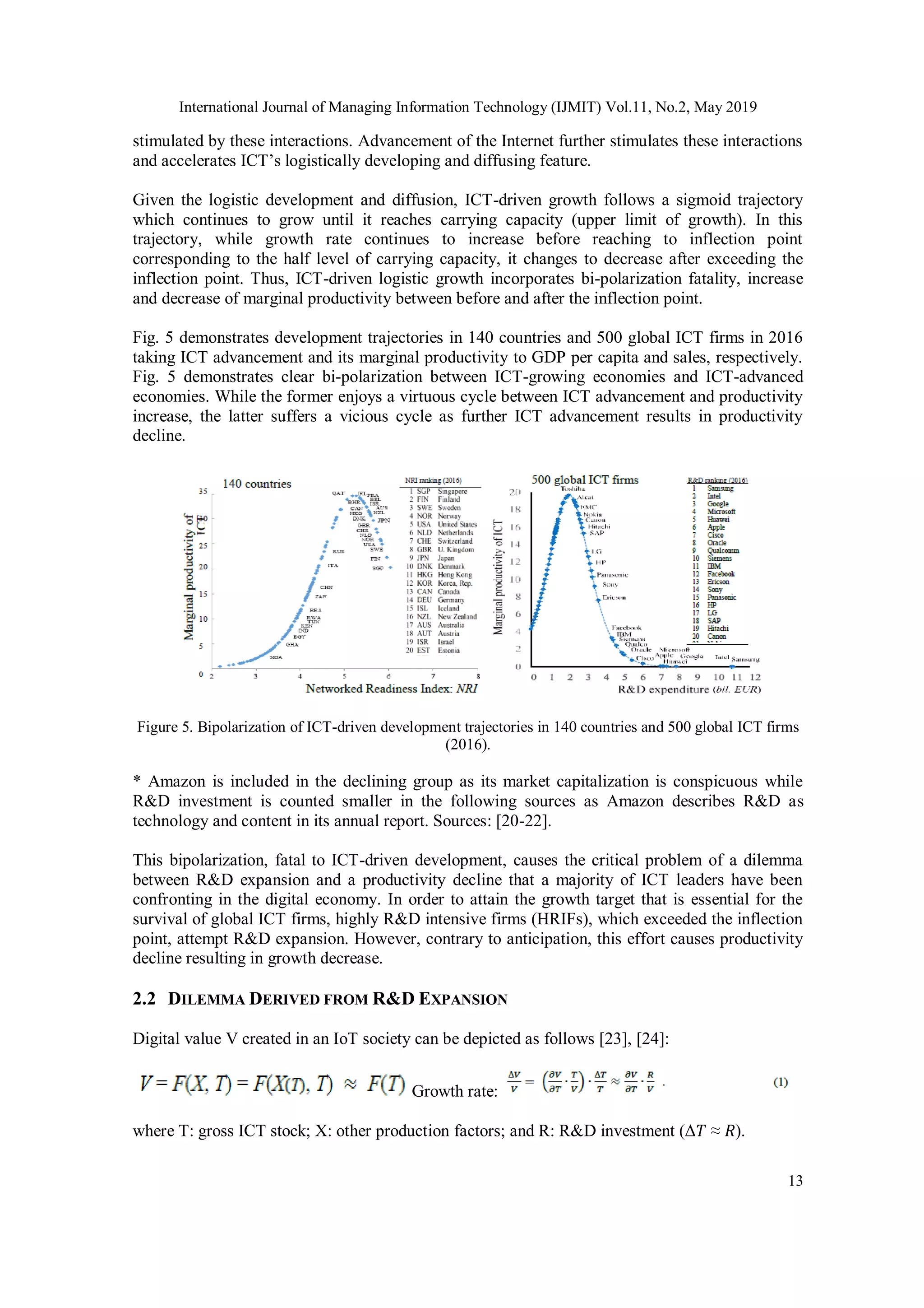International Journal of Managing Information Technology (IJMIT) Vol.11, No.2, May 2019
13
stimulated by these interactions. Advancement of the Internet further stimulates these interactions
and accelerates ICT’s logistically developing and diffusing feature.
Given the logistic development and diffusion, ICT-driven growth follows a sigmoid trajectory
which continues to grow until it reaches carrying capacity (upper limit of growth). In this
trajectory, while growth rate continues to increase before reaching to inflection point
corresponding to the half level of carrying capacity, it changes to decrease after exceeding the
inflection point. Thus, ICT-driven logistic growth incorporates bi-polarization fatality, increase
and decrease of marginal productivity between before and after the inflection point.
Fig. 5 demonstrates development trajectories in 140 countries and 500 global ICT firms in 2016
taking ICT advancement and its marginal productivity to GDP per capita and sales, respectively.
Fig. 5 demonstrates clear bi-polarization between ICT-growing economies and ICT-advanced
economies. While the former enjoys a virtuous cycle between ICT advancement and productivity
increase, the latter suffers a vicious cycle as further ICT advancement results in productivity
decline.
Figure 5. Bipolarization of ICT-driven development trajectories in 140 countries and 500 global ICT firms
(2016).
* Amazon is included in the declining group as its market capitalization is conspicuous while
R&D investment is counted smaller in the following sources as Amazon describes R&D as
technology and content in its annual report. Sources: [20-22].
This bipolarization, fatal to ICT-driven development, causes the critical problem of a dilemma
between R&D expansion and a productivity decline that a majority of ICT leaders have been
confronting in the digital economy. In order to attain the growth target that is essential for the
survival of global ICT firms, highly R&D intensive firms (HRIFs), which exceeded the inflection
point, attempt R&D expansion. However, contrary to anticipation, this effort causes productivity
decline resulting in growth decrease.
2.2 DILEMMA DERIVED FROM R&D EXPANSION
Digital value V created in an IoT society can be depicted as follows [23], [24]:
Growth rate:
where T: gross ICT stock; X: other production factors; and R: R&D investment (Δ𝑇 ≈ 𝑅).
 