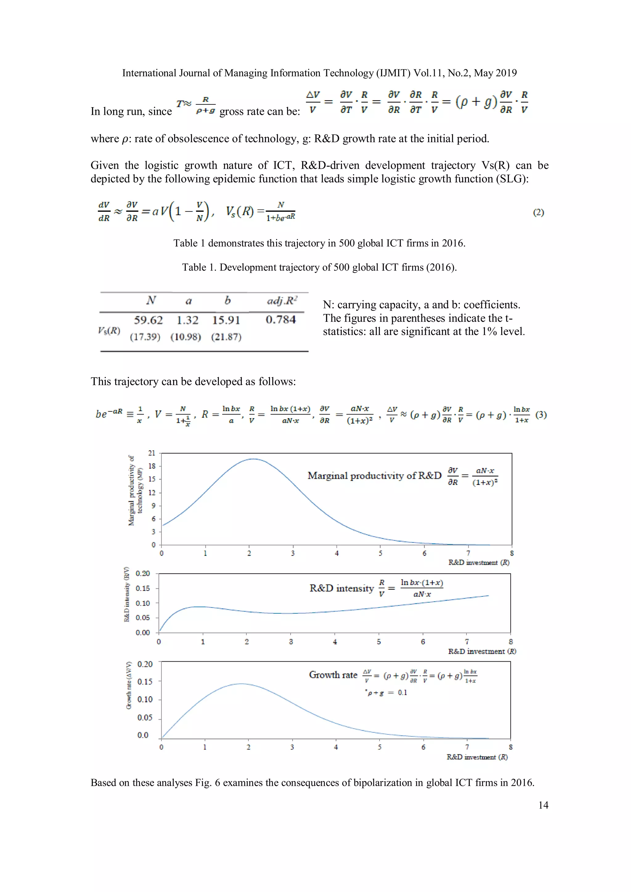 International Journal of Managing Information Technology (IJMIT) Vol.11, No.2, May 2019
14
In long run, since gross rate can be:
where 𝜌: rate of obsolescence of technology, g: R&D growth rate at the initial period.
Given the logistic growth nature of ICT, R&D-driven development trajectory Vs(R) can be
depicted by the following epidemic function that leads simple logistic growth function (SLG):
Table 1 demonstrates this trajectory in 500 global ICT firms in 2016.
Table 1. Development trajectory of 500 global ICT firms (2016).
N: carrying capacity, a and b: coefficients.
The figures in parentheses indicate the t-
statistics: all are significant at the 1% level.
This trajectory can be developed as follows:
Based on these analyses Fig. 6 examines the consequences of bipolarization in global ICT firms in 2016.
 
