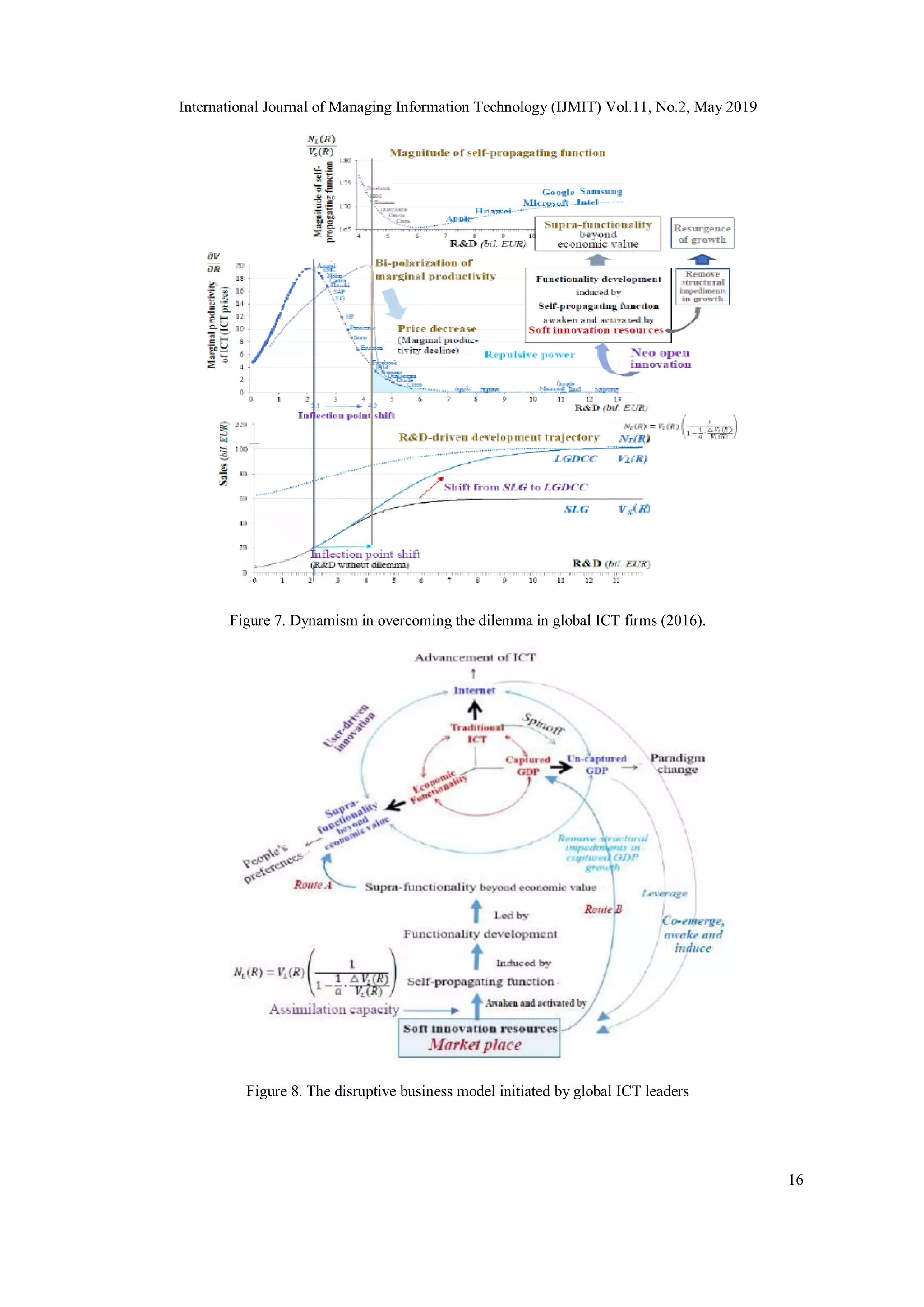 International Journal of Managing Information Technology (IJMIT) Vol.11, No.2, May 2019
16
Figure 7. Dynamism in overcoming the dilemma in global ICT firms (2016).
Figure 8. The disruptive business model initiated by global ICT leaders
 