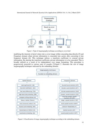 DUAL SECURITY USING IMAGE STEGANOGRAPHY BASED MATRIX PARTITION | PDF