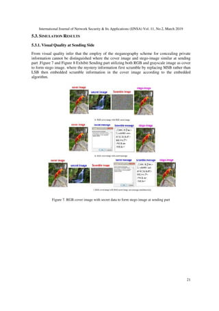DUAL SECURITY USING IMAGE STEGANOGRAPHY BASED MATRIX PARTITION | PDF