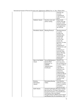 Gallery Detail: Security Privacy Threats Attacks And Countermeasures In Internet Of