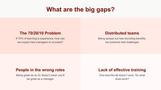 What are the big gaps?
The 70/20/10 Problem
If 70% of learning is experience, how can
we expect new managers to succeed?
People in the wrong roles
Being great as an IC doesn’t mean you’ll
be great as a manager
Distributed teams
Being spread out has recruiting benefits,
but presents real challenges
Lack of effective training
One-size-fits-all doesn’t work. So what
does work?
 