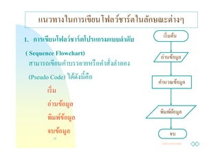 ่
     แนวทางในการเขียนโฟลว์ชาร์ตในลักษณะตางๆ
                                             เริ มต้น
1. การเขียนโฟลว์ ชาร์ ตโปรแกรมแบบลําดับ
 ( Sequence Flowchart)                       ่
                                            อานข้อมูล
   สามารถเขียนคําบรรยายหรื อคําสังลําลอง
   (Pseudo Code) ได้ดงนีคือ
                     ั
                                           คํานวณข้อมูล
          เริ ม
            ่
          อานข้อมูล
                                           พิมพ์ผอมูล
                                                 ้
          พิมพ์ขอมูล
                ้
          จบข้อมูล                                 จบ
          10
                                            Jump to first page
 