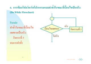 4. การเขียนโฟลว์ ชาร์ ตโปรแกรมแบบทําซําในขณะทีเงือนไขเป็ นจริง
(Do While Flowchart)

Pseudo
ทําซําในขณะทีเงือนไข                           จริ ง
                              เงือนไขเพศชาย               ิ
                                                         กจกรรมที 5
เพศชายเป็ นจริ ง
                                       ่
                                     ไมจริ ง
     ิ
   กจกรรที 5
จบการทําซํา


          15
                                                  Jump to first page
 