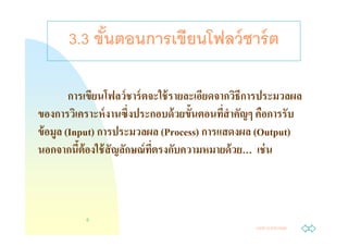3.3 ขันตอนการเขียนโฟลว์ ชาร์ ต

        การเขียนโฟลว์ ชาร์ ตจะใช้ รายละเอียดจากวิธีการประมวลผล
ของการวิเคราะห์ งานซึงประกอบด้ วยขันตอนทีสํ าคัญๆ คือการรับ
ข้ อมล (Input) การประมวลผล (Process) การแสดงผล (Output)
     ู
นอกจากนีต้ องใช้ สัญลักษณ์ ทตรงกับความหมายด้ วย… เช่ น
                             ี



           6
                                                   Jump to first page
 