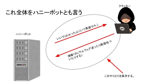 ハリーポッターに なりたいけどなれないからハニーポッターになる