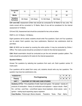 Converted
to
15 15 5 20 60
Marks 15 5 20 60
Tentative
Schedule
6th Week 12th Week 13-14th Week 16th Week
CA1 and CA2: Assessment written test should be conducted for 50 Marks for two units. The
marks scored will be converted to 15 Marks. Best of one will be considered for the internal
assessment of 15 Marks.
CA1and CA2, Assessment test should be conducted for two units as below.
PART A: (5 X 10 Marks = 50 Marks).
Eight questions will be asked; students should write Five questions. Each unit Four questions
can be asked. Each question may have subdivisions. Maximum two subdivisions shall be
permitted.
CA3: 60 MCQ can be asked by covering the entire portion. It may be conducted by Online /
Offline. The marks scored should be converted to 5 marks for the internal assessment.
CA4: Model examination should be conducted as per the end semester question pattern. The
marks should be converted to 20 marks for the internal assessment.
Question Pattern:
Answer Ten questions by selecting two questions from each unit. Each question carries 10
marks each.
Four questions will be asked from every unit, students should write any two questions. The
question may have two subdivisions only.
1122233110
Fire Engineering
L T P C
Theory 3 0 0 3
UNIT 1 ANATOMY OF FIRE AND CASE STUDIES
Anatomy of Fire : Fire properties of solid, liquid and gases - fire spread - toxicity of
products of combustion - theory of combustion and explosion – vapour clouds – flash
fire – jet fires – pool fires – unconfined vapour cloud explosion, shock waves - auto-
ignition – boiling liquid expanding vapour explosion
Case Studies : Flixborough, Mexico disaster, Pasedena Texas, Piper Alpha,
9
 