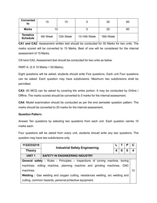 Converted
to
15 15 5 20 60
Marks 15 5 20 60
Tentative
Schedule
6th Week 12th Week 13-14th Week 16th Week
CA1 and CA2: Assessment written test should be conducted for 50 Marks for two units. The
marks scored will be converted to 15 Marks. Best of one will be considered for the internal
assessment of 15 Marks.
CA1and CA2, Assessment test should be conducted for two units as below.
PART A: (5 X 10 Marks = 50 Marks).
Eight questions will be asked; students should write Five questions. Each unit Four questions
can be asked. Each question may have subdivisions. Maximum two subdivisions shall be
permitted.
CA3: 60 MCQ can be asked by covering the entire portion. It may be conducted by Online /
Offline. The marks scored should be converted to 5 marks for the internal assessment.
CA4: Model examination should be conducted as per the end semester question pattern. The
marks should be converted to 20 marks for the internal assessment.
Question Pattern:
Answer Ten questions by selecting two questions from each unit. Each question carries 10
marks each.
Four questions will be asked from every unit, students should write any two questions. The
question may have two subdivisions only.
1122233210
Industrial Safety Engineering
L T P C
Theory 4 0 0 4
UNIT 1 SAFETY IN ENGINEERING INDUSTRY
General safety : Rules - Principles – inspections of turning machine, boring
machines, milling machine, planning machine and grinding machines, CNC
machines.
Welding : Gas welding and oxygen cutting, resistances welding, arc welding and
cutting, common hazards, personal protective equipment.
12
 